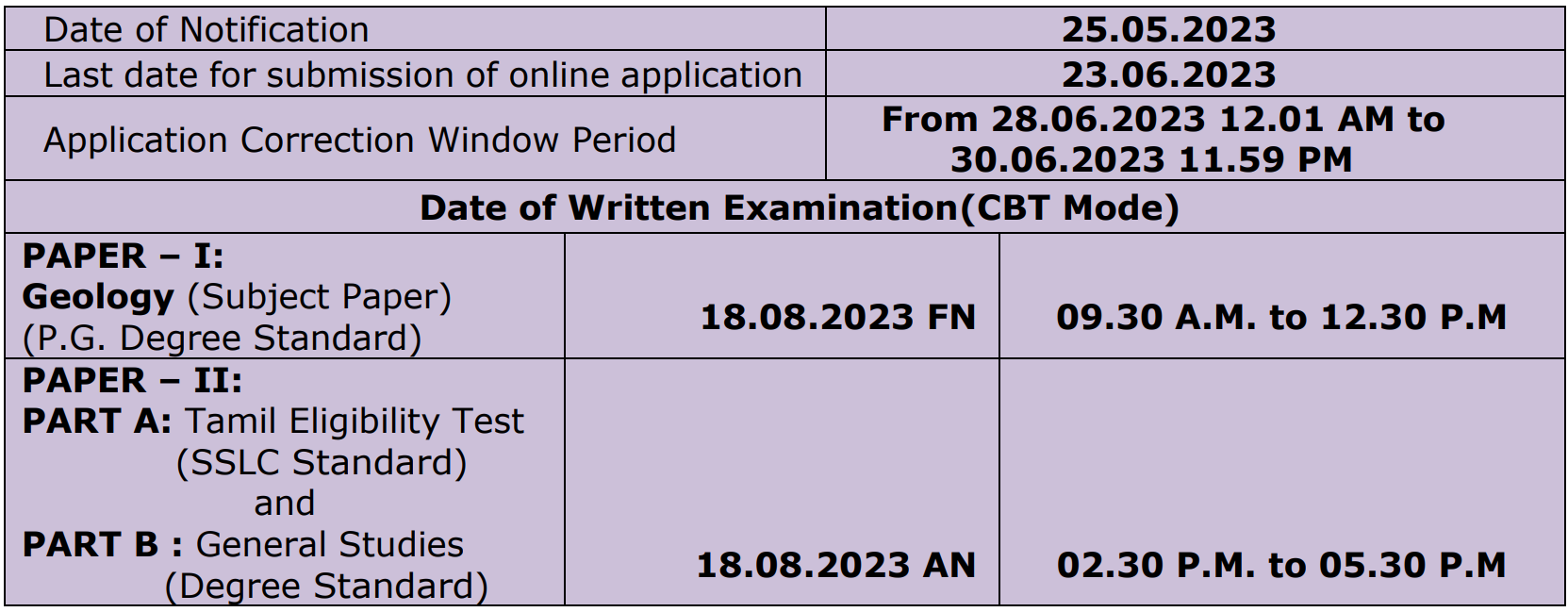 TNPSC Assistant Geologist Jobs 2023 for 40 पद | योग्यता, आवेदन कैसे करें, और बहुत कुछ जानें 2 TNPSC Assistant Geologist Jobs 2023 for 40 पद | योग्यता, आवेदन कैसे करें, और बहुत कुछ जानें