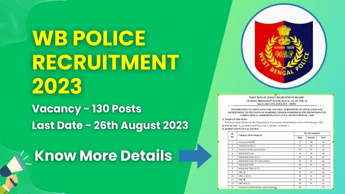 WB Police Recruitment 2023