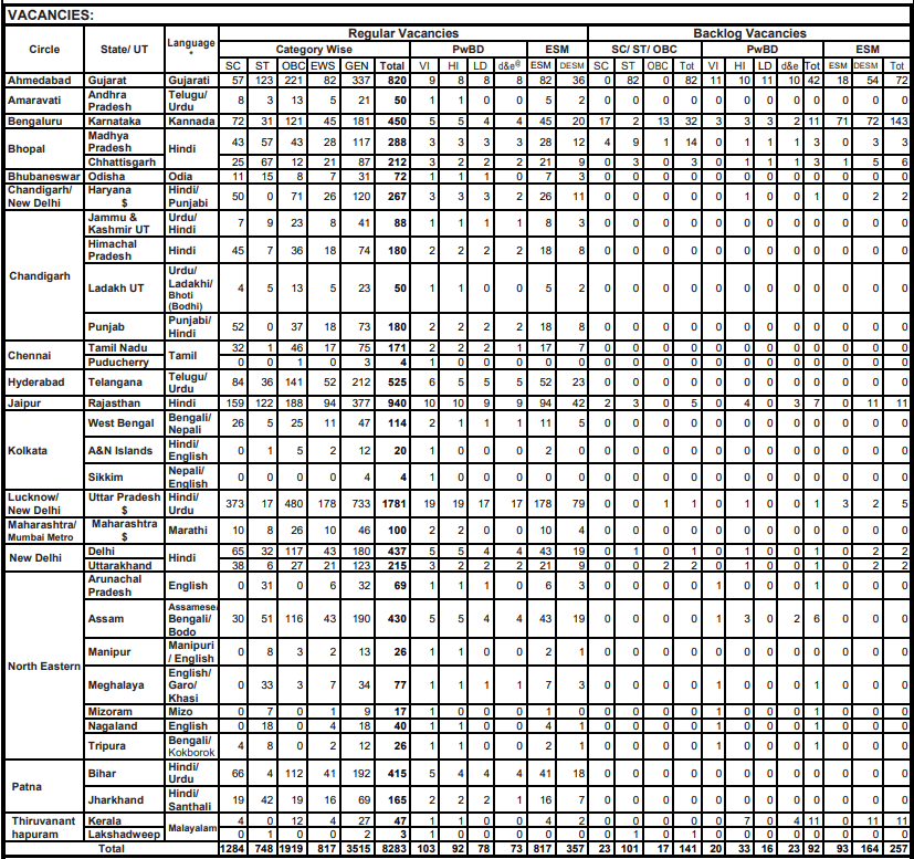 SBI Clerk Recruitment 2023 Notification for 8773 Posts | Check Eligibility, How to Apply, and More