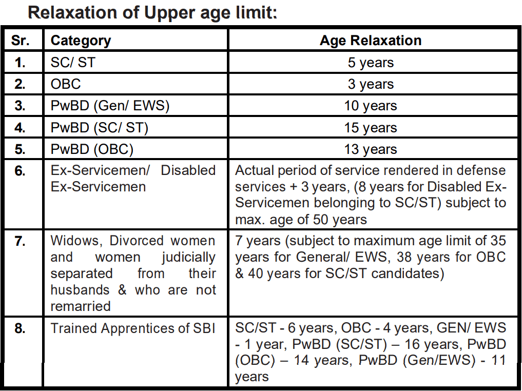 SBI Clerk Recruitment 2023 Notification for 8773 Posts | Check Eligibility, How to Apply, and More