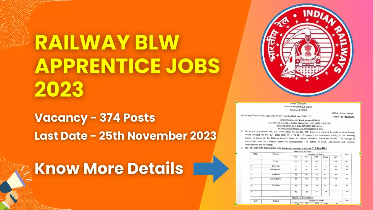 Railway BLW Apprentice Jobs 2023