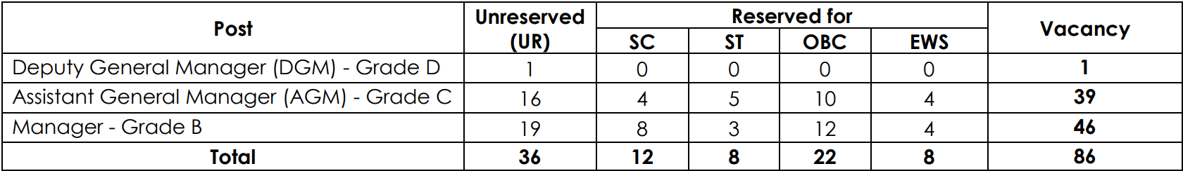 IDBI SO Recruitment 2023 for 86 Posts | Check Eligibility, How to Apply, and More 2 IDBI SO Recruitment 2023 for 86 Posts | Check Eligibility, How to Apply, and More