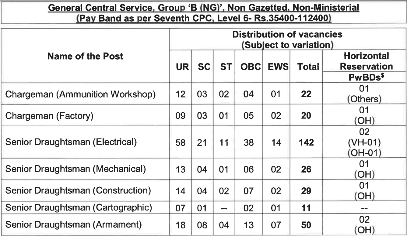 Indian Navy INCET Recruitment 2023 for 910 Posts | Check Eligibility, How to Apply, and More
