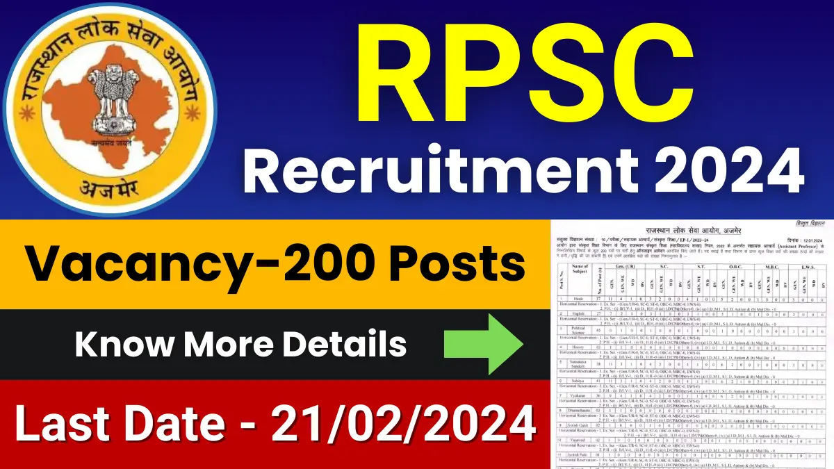 RPSC Assistant Professor Jobs 2024