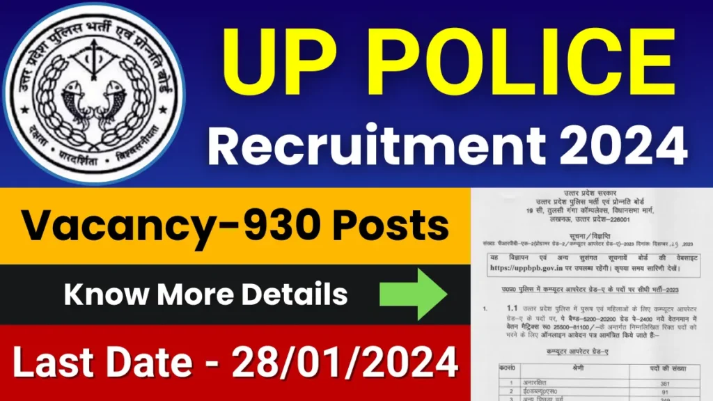 UP Police Computer Operator Jobs 2024