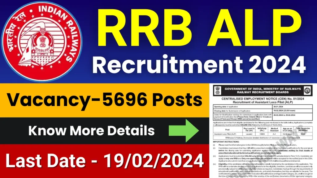 RRB ALP Recruitment 2024