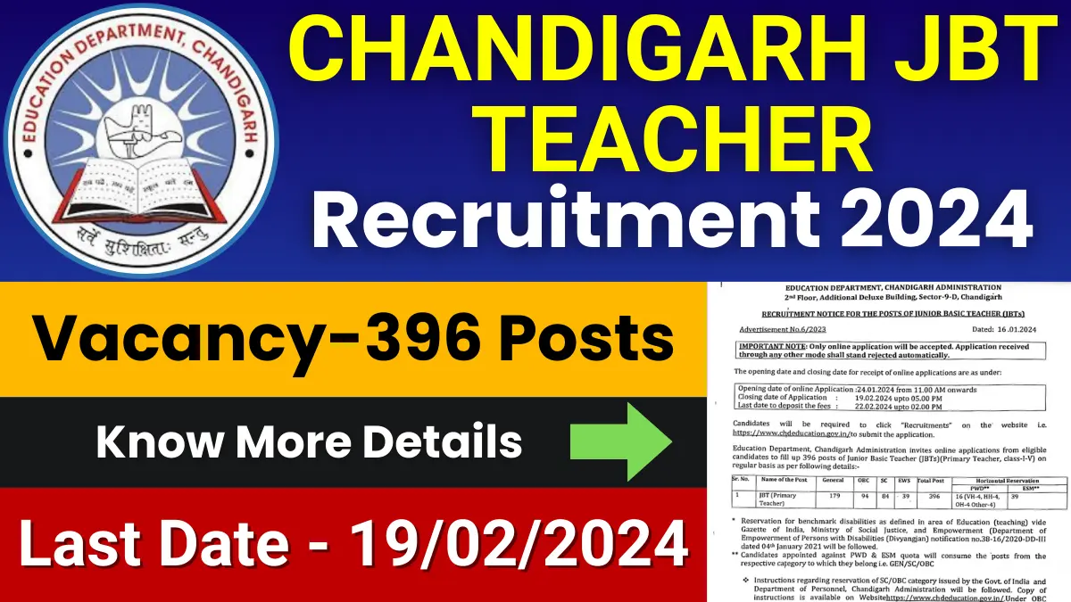 Chandigarh JBT Teacher Jobs 2024 for 396 Posts | Check Eligibility, How to Apply, and More 1 Chandigarh JBT Teacher Jobs 2024