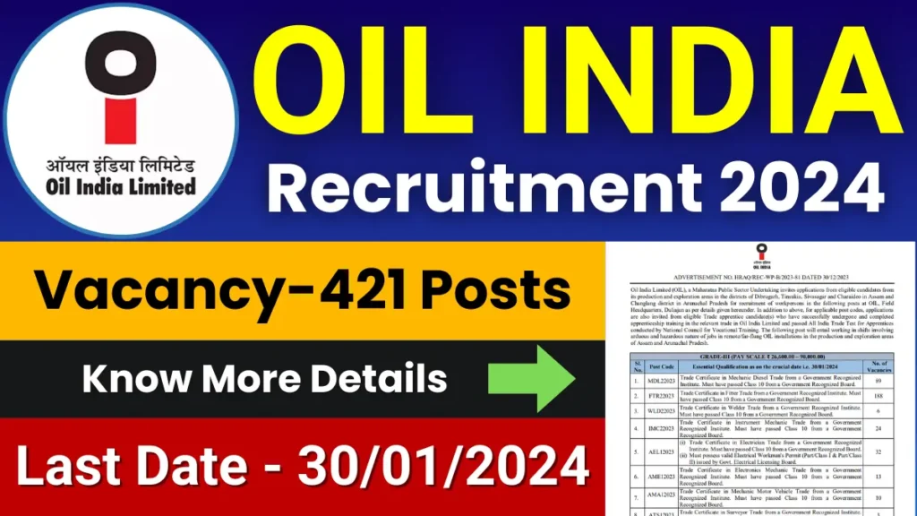 Oil India Jobs Notification 2024