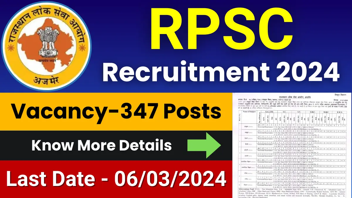 RPSC Senior Teacher Jobs 2024