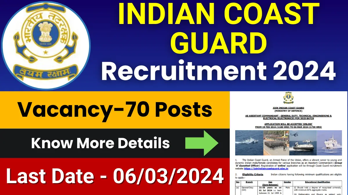 Indian Coast Guard Recruitment 2024