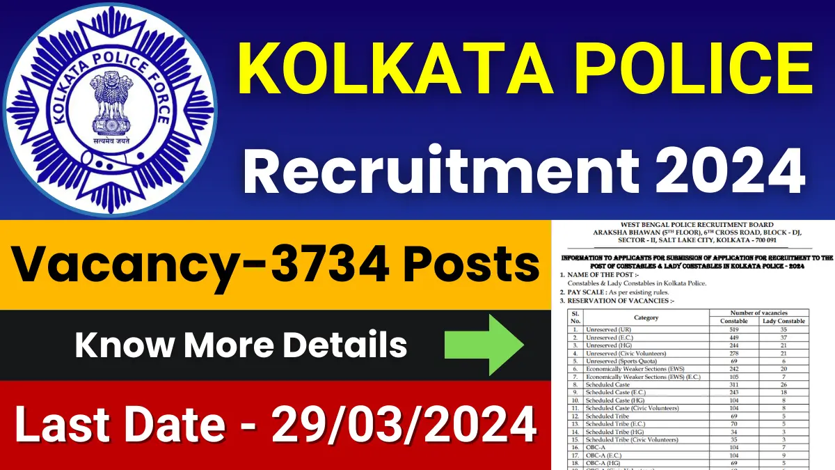 Kolkata Police Constable Recruitment 2024