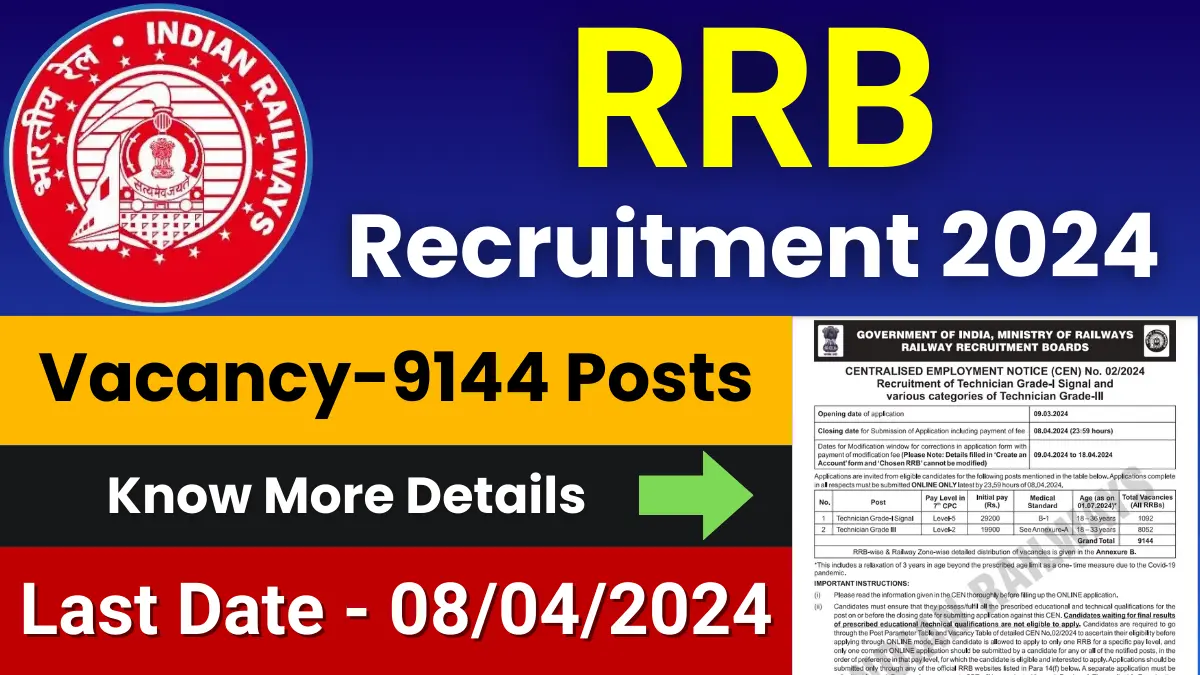 RRB Technician Recruitment 2024