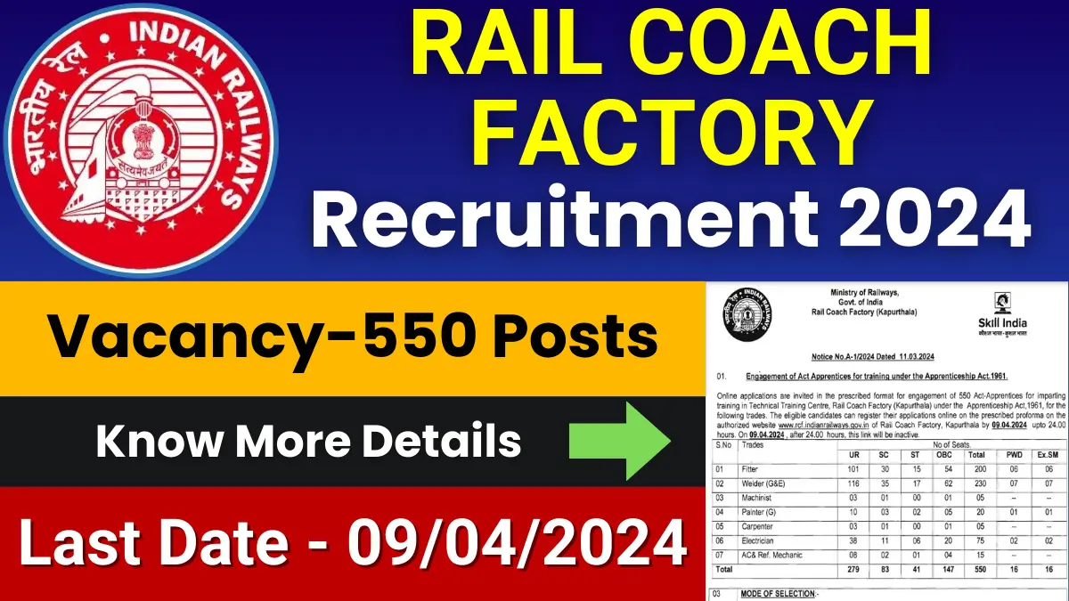 Rail Coach Factory Recruitment 2024