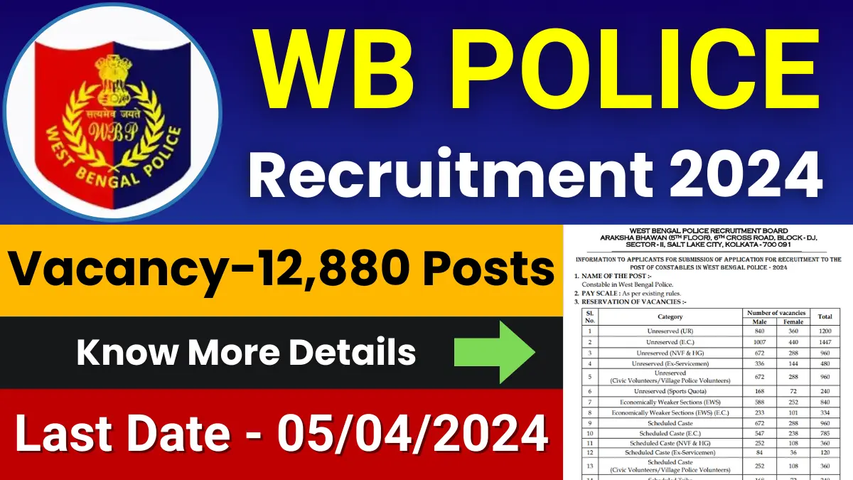 West Bengal Police Recruitment 2024