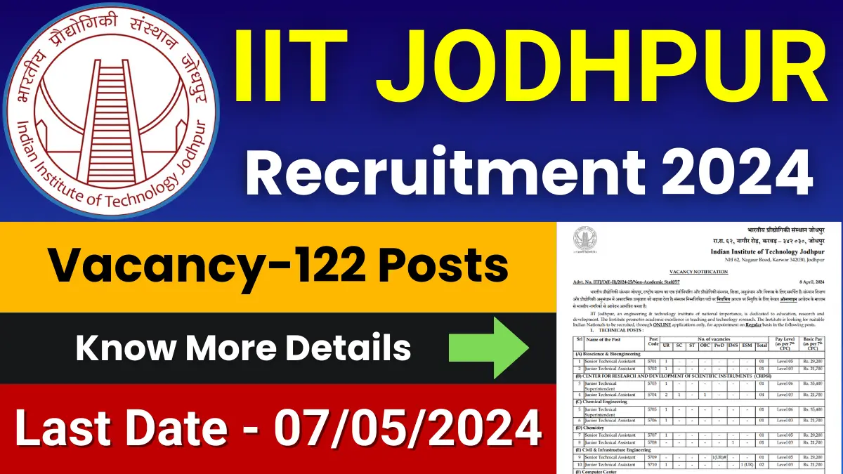 IIT Jodhpur Recruitment 2024