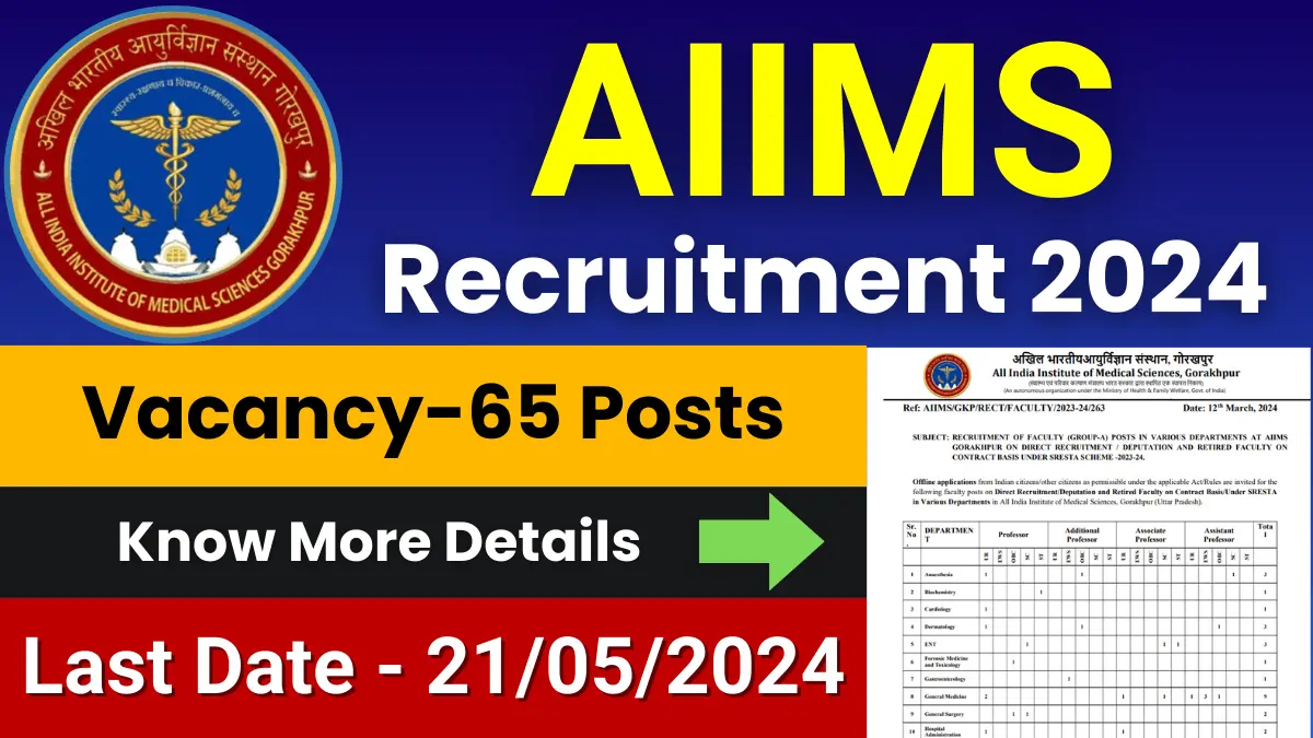 AIIMS Gorakhpur Faculty Jobs 2024 for 65 Posts | Check Eligibility, How to Apply, and More 1 AIIMS Gorakhpur Faculty Jobs 2024