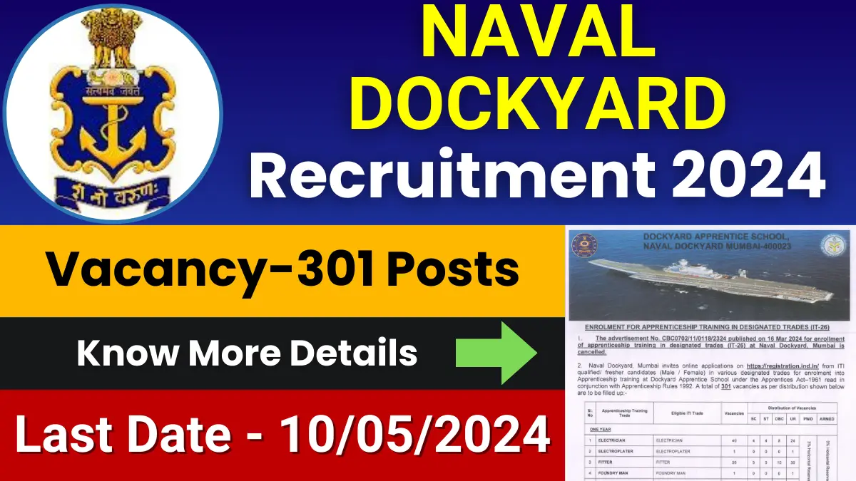 Naval Dockyard Mumbai Recruitment 2024 for 301 Posts | Check Eligibility, How to Apply, and More