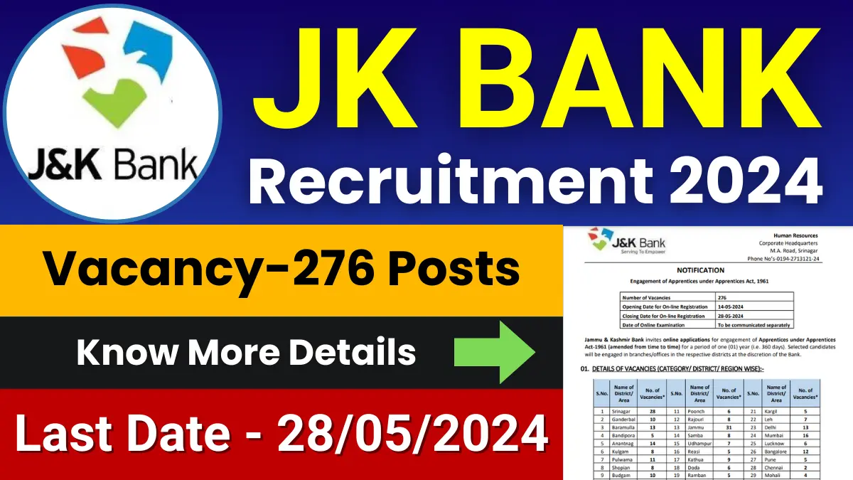 JK Bank Recruitment 2024
