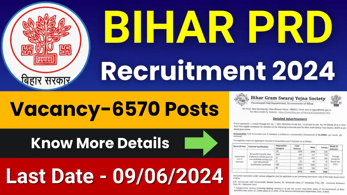 Bihar PRD Recruitment 2024